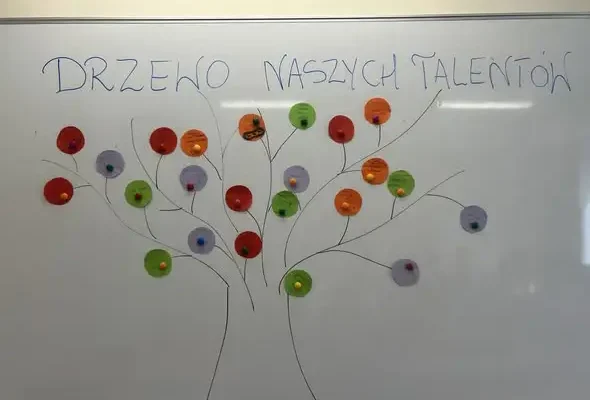 Dzień Kropki w klasie 2A – kreatywna lekcja wiary w siebie