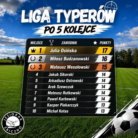 Liga Typerów Jezioraka: Julia Osińska liderką po piątej kolejce