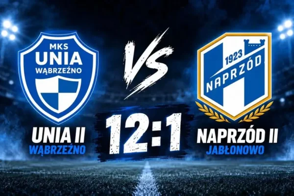 Unia II Wąbrzeźno rozbiła Naprzód II Jabłonowo 12:1. Goście grali w dziesiątkę