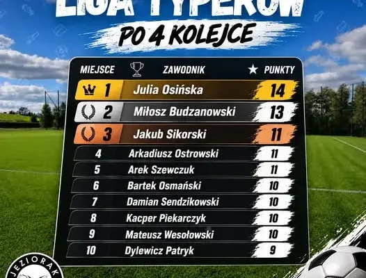 Liga Typerów Jezioraka: Julia Osińska liderką po czwartej kolejce