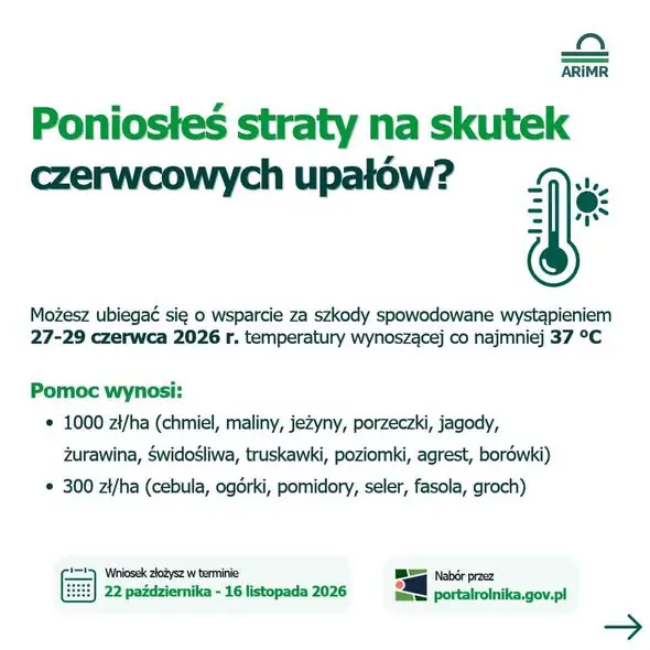 Rolnicy mogą składać wnioski o pomoc po przymrozkach, gradzie i upałach – nabór do 16 listopada