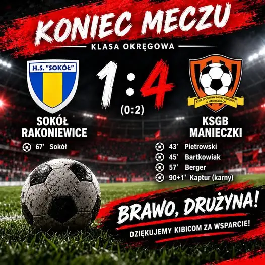 Sokół Rakoniewice pokonany 4:1 – KSGB Manieczki z ważnym zwycięstwem