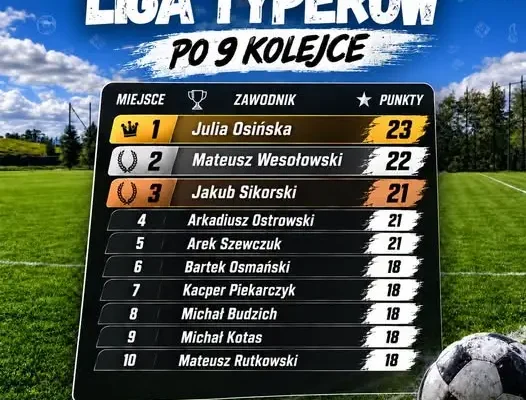 Liga Typerów Jezioraka: Julia Osińska liderką po 9. kolejce