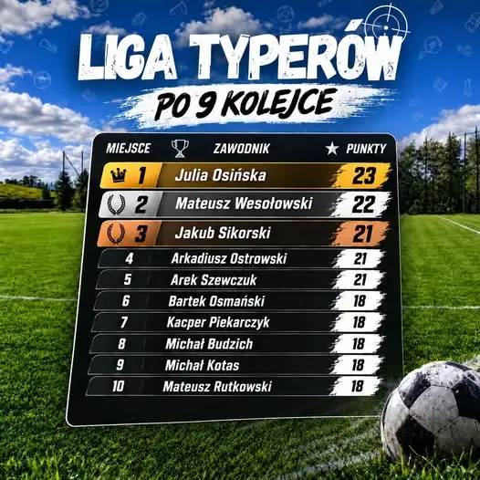 Liga Typerów Jezioraka: Julia Osińska liderką po 9. kolejce
